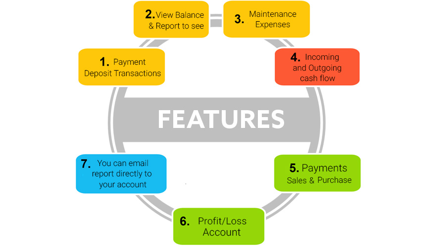 Accounts Management