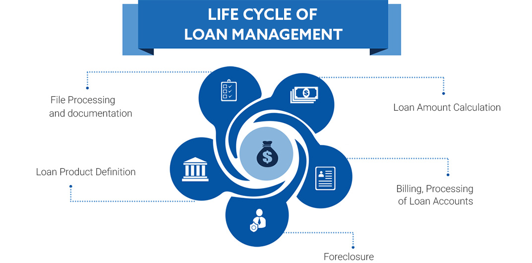 Loan Management