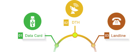 Mobile Recharge API