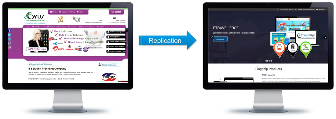 replication