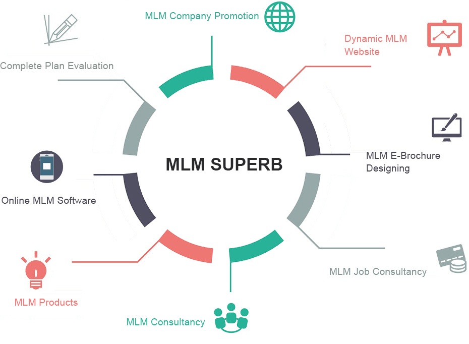 MLM