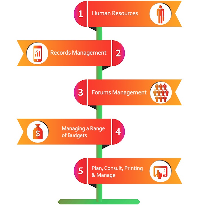 Management Functions